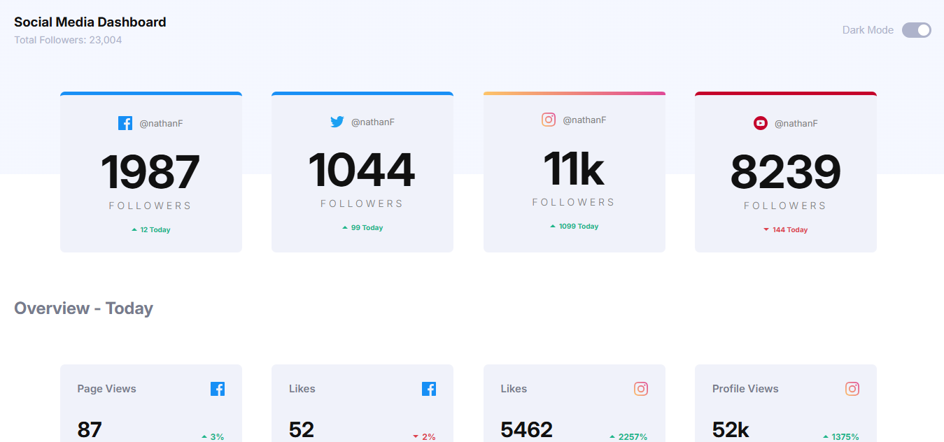 Social media website screenshot